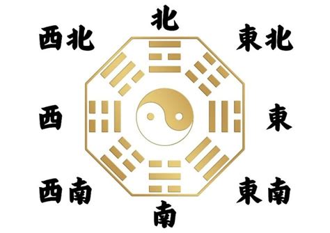 東北向西南|如何判別房子座向以及五行屬性